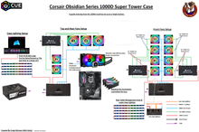 Load image into Gallery viewer, Corsair Obsidian 1000D Essential RGB Fan Cable Pack