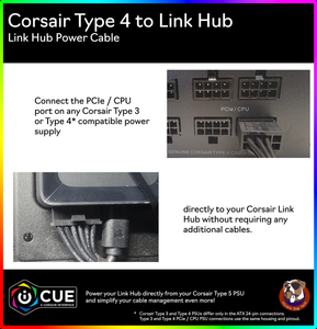 Corsair Link Hub Power Cables