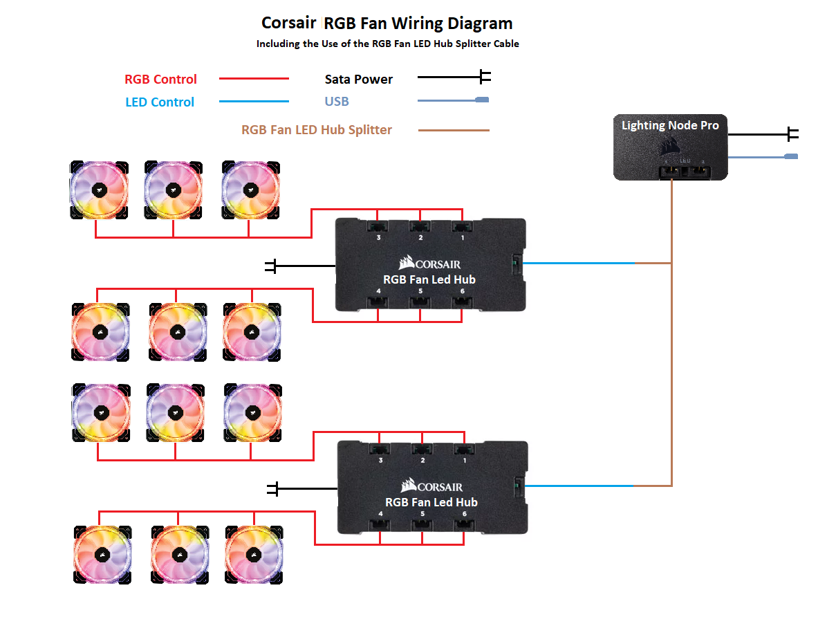 YeekTok 2 Pcs RGB Fan LED Hub Cable - 12 inch (Corsair-Style) Corsair  controller cable to RGB HUB Black